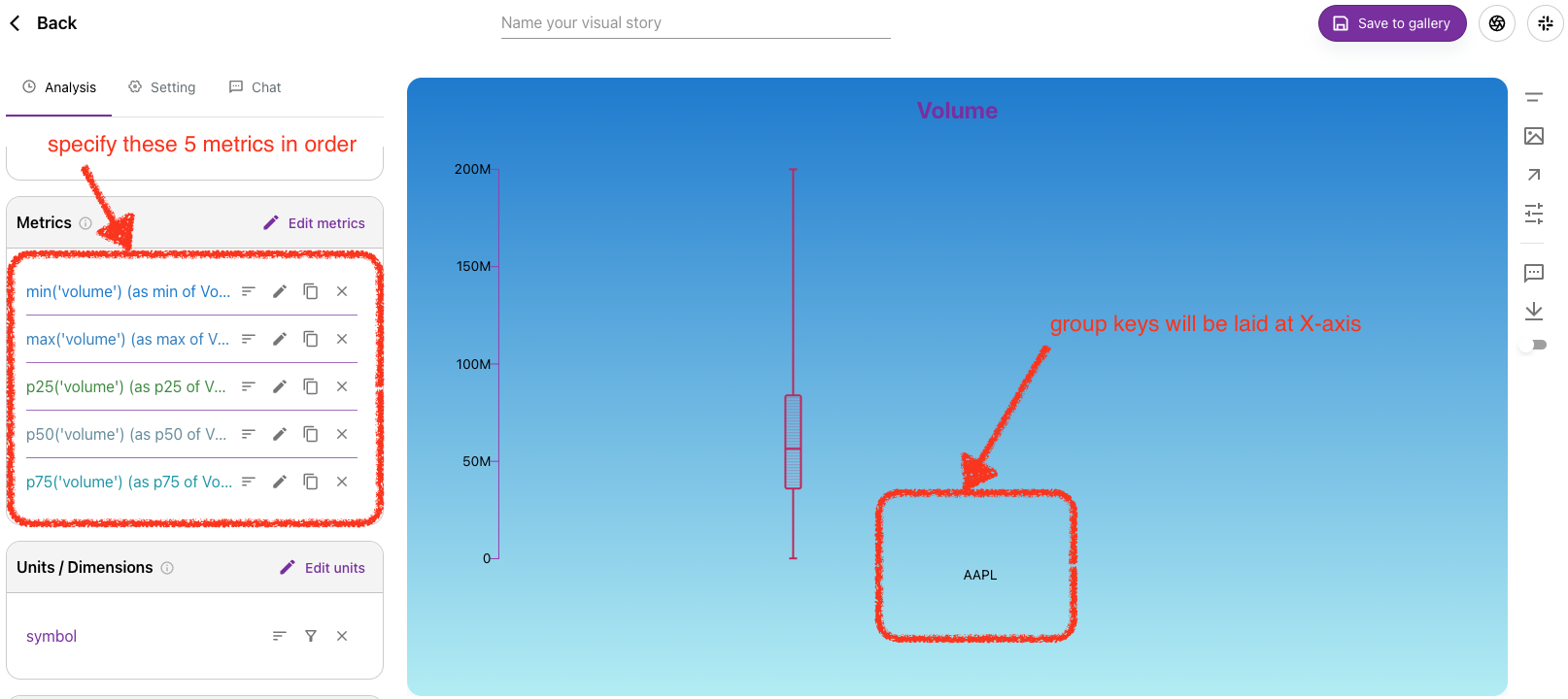 Boxplot Chart