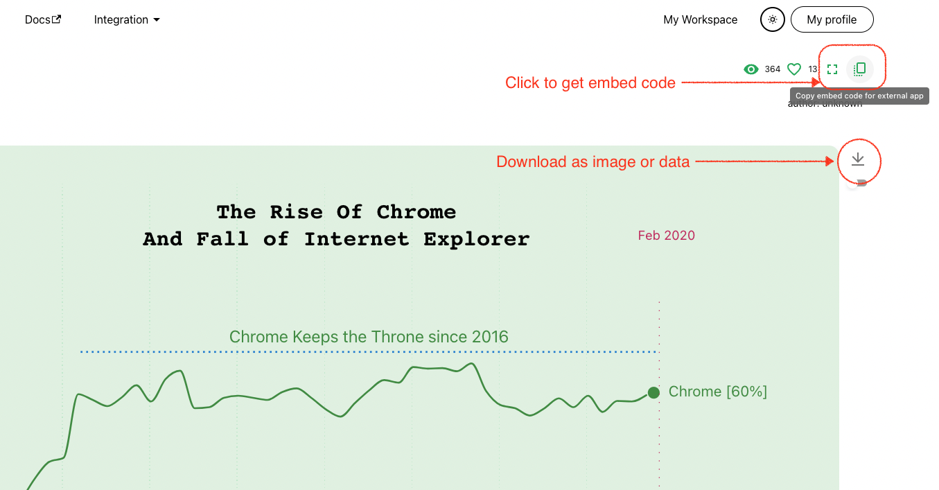 Embed a visual