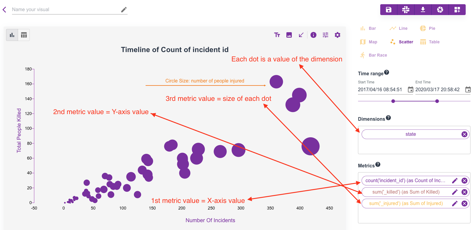Scatter Plot Anatomy