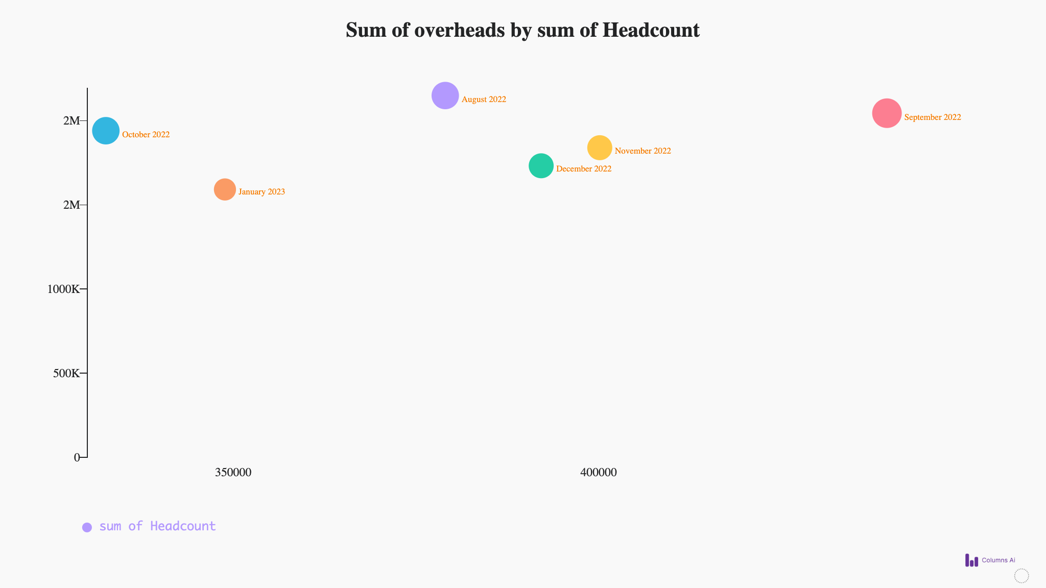 Scatter plot example