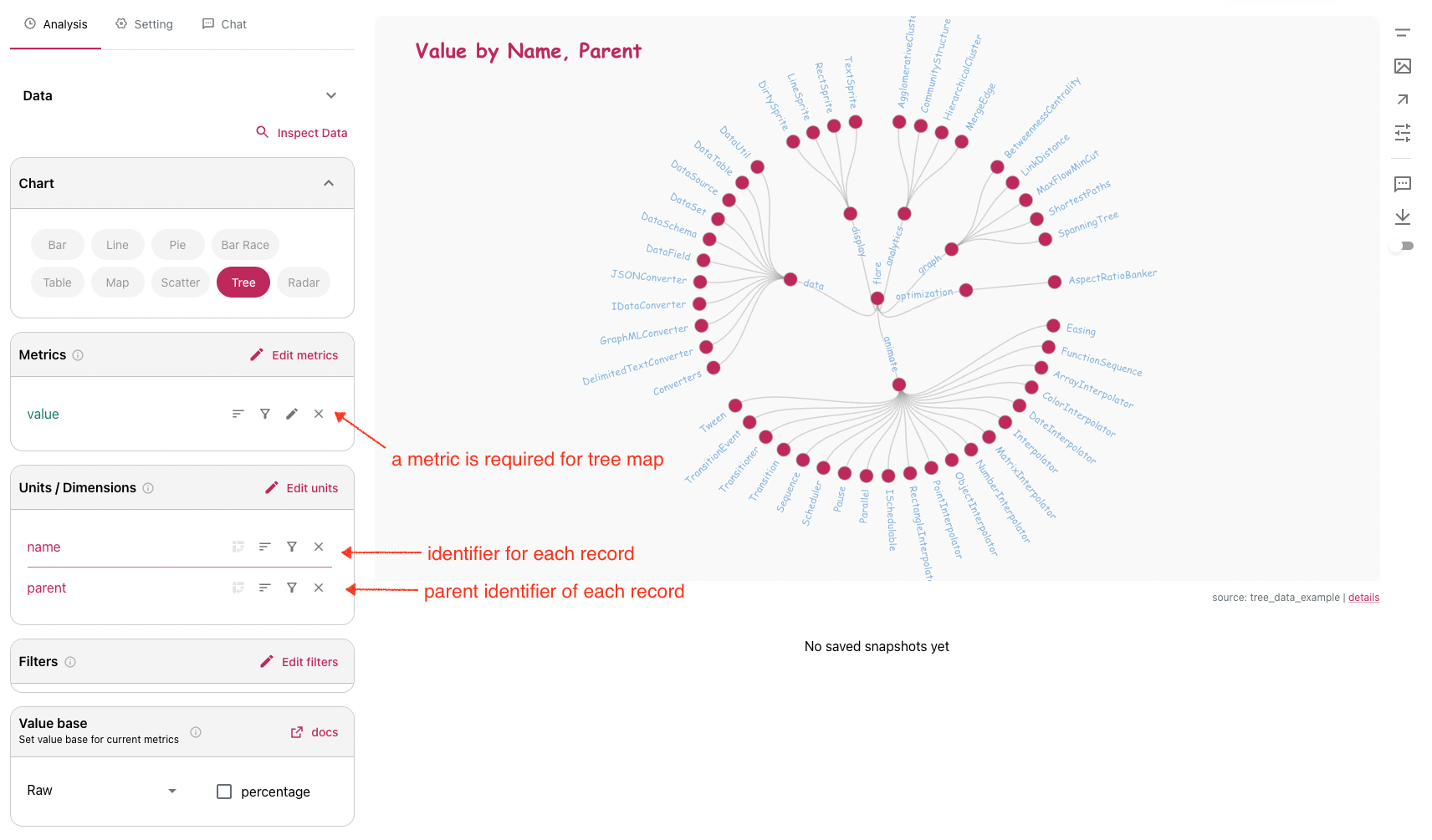 Tree Visual Example