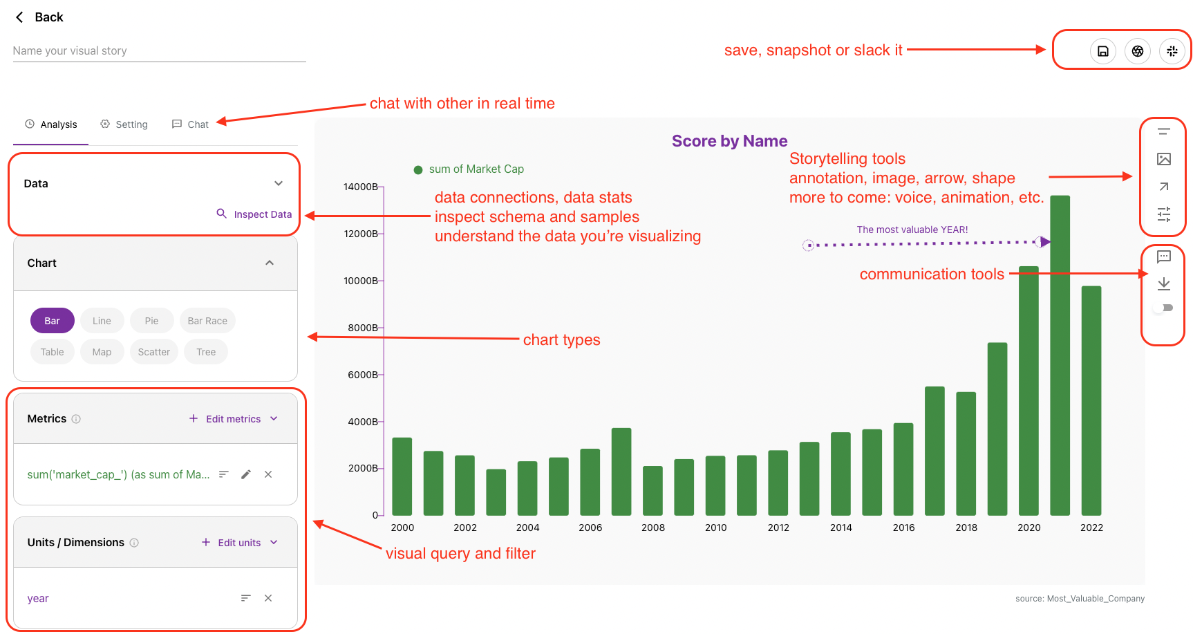 Visualizer Anatomy