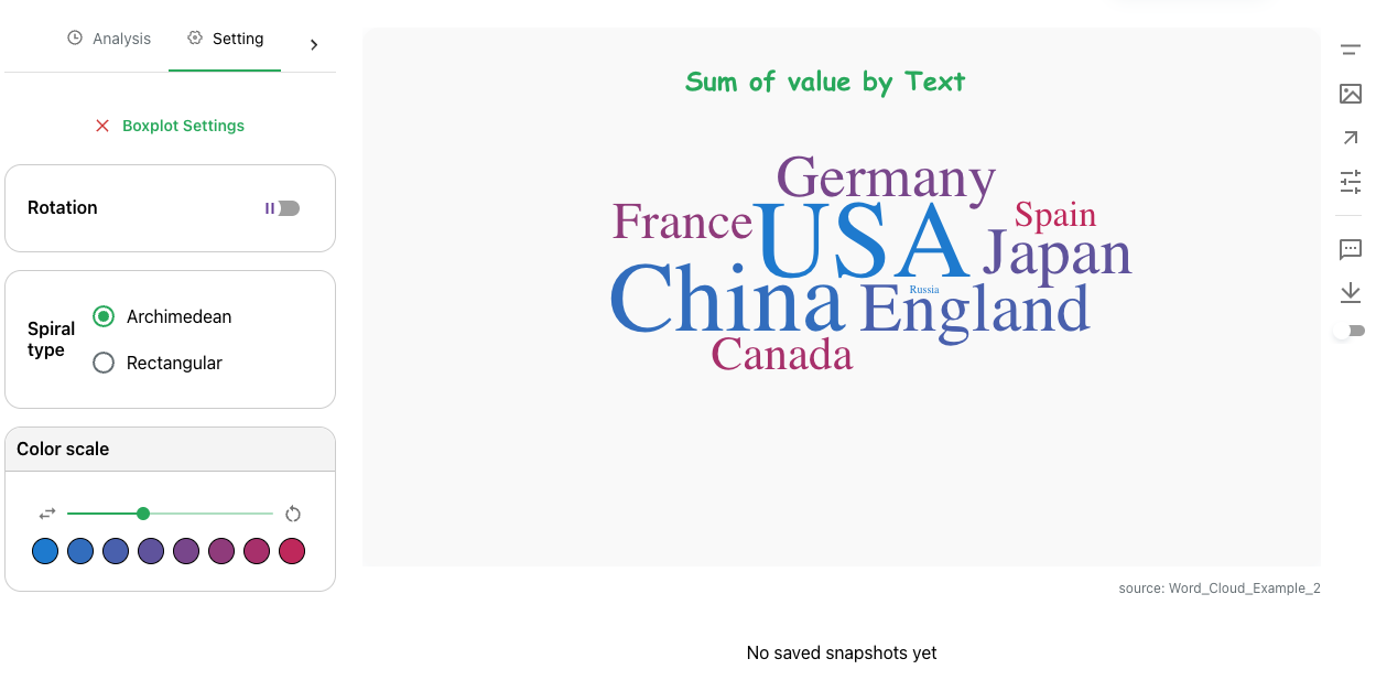 Wordcloud Chart